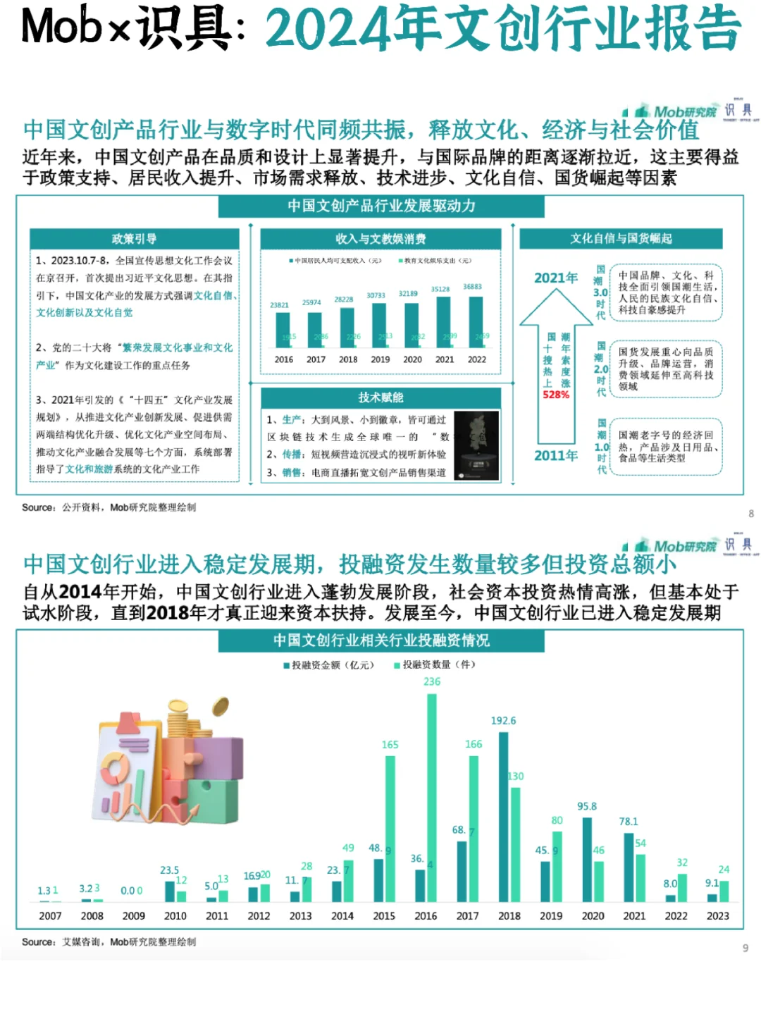♨️文创行业:国潮风起,探索领域新模式