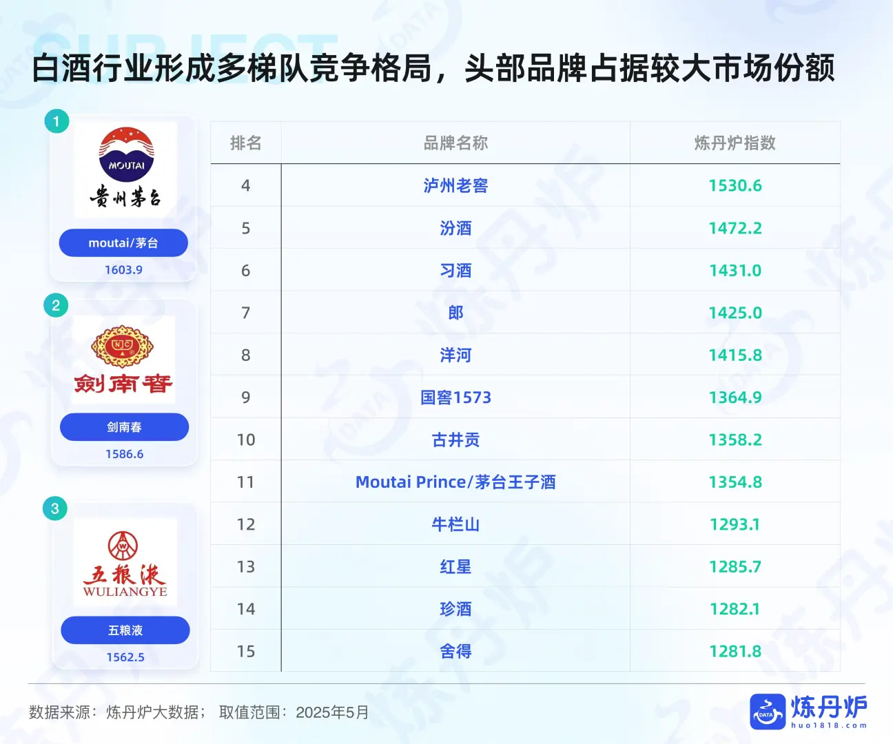 酒类行业趋势大揭秘