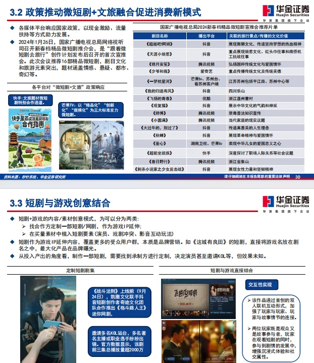 微短剧狂飙,文化产业新风口来啦!??