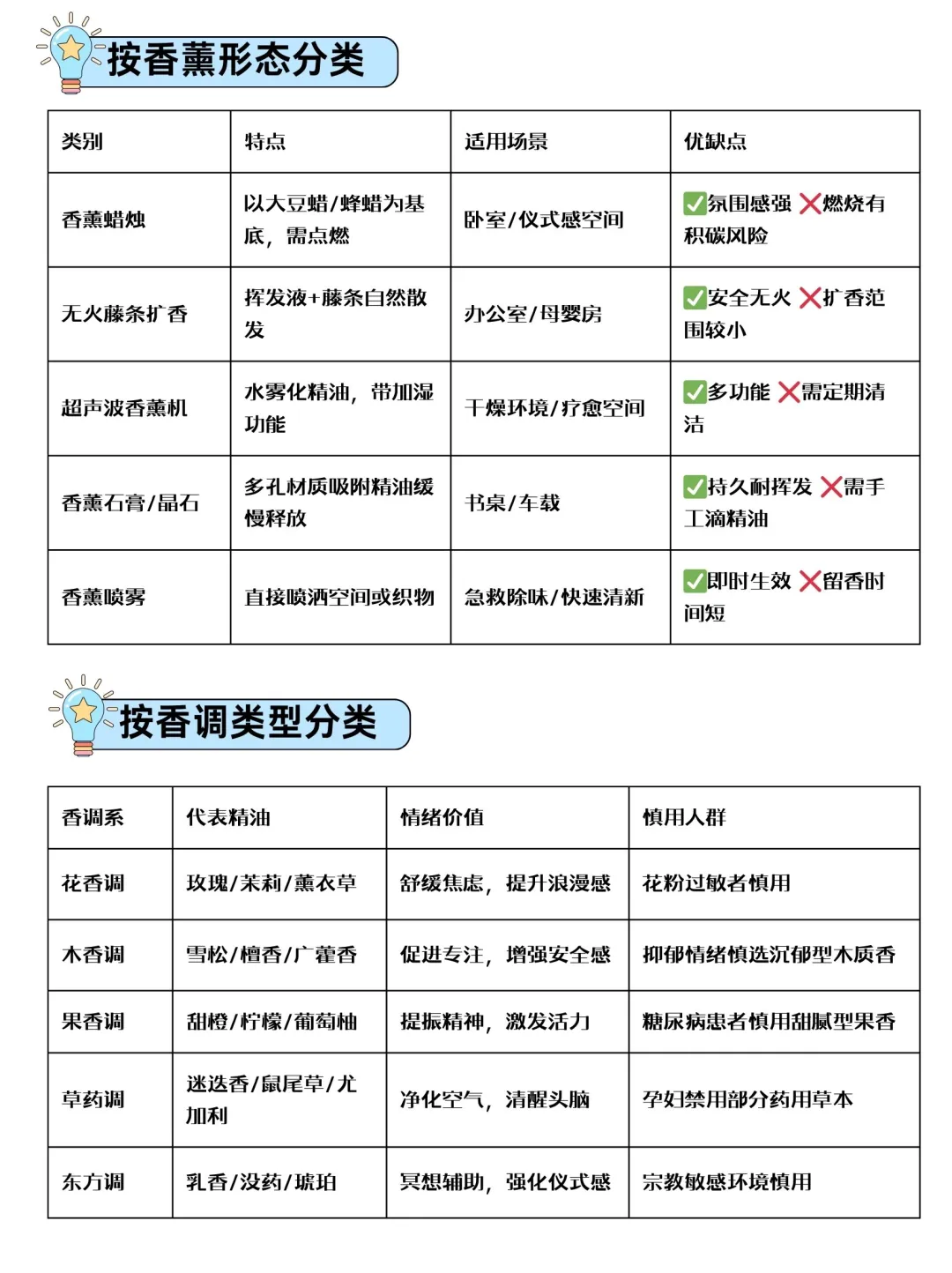 终于有人把香薰说明白了