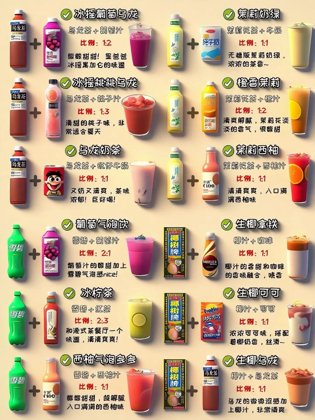 自制饮品公式，在家实现饮品自由