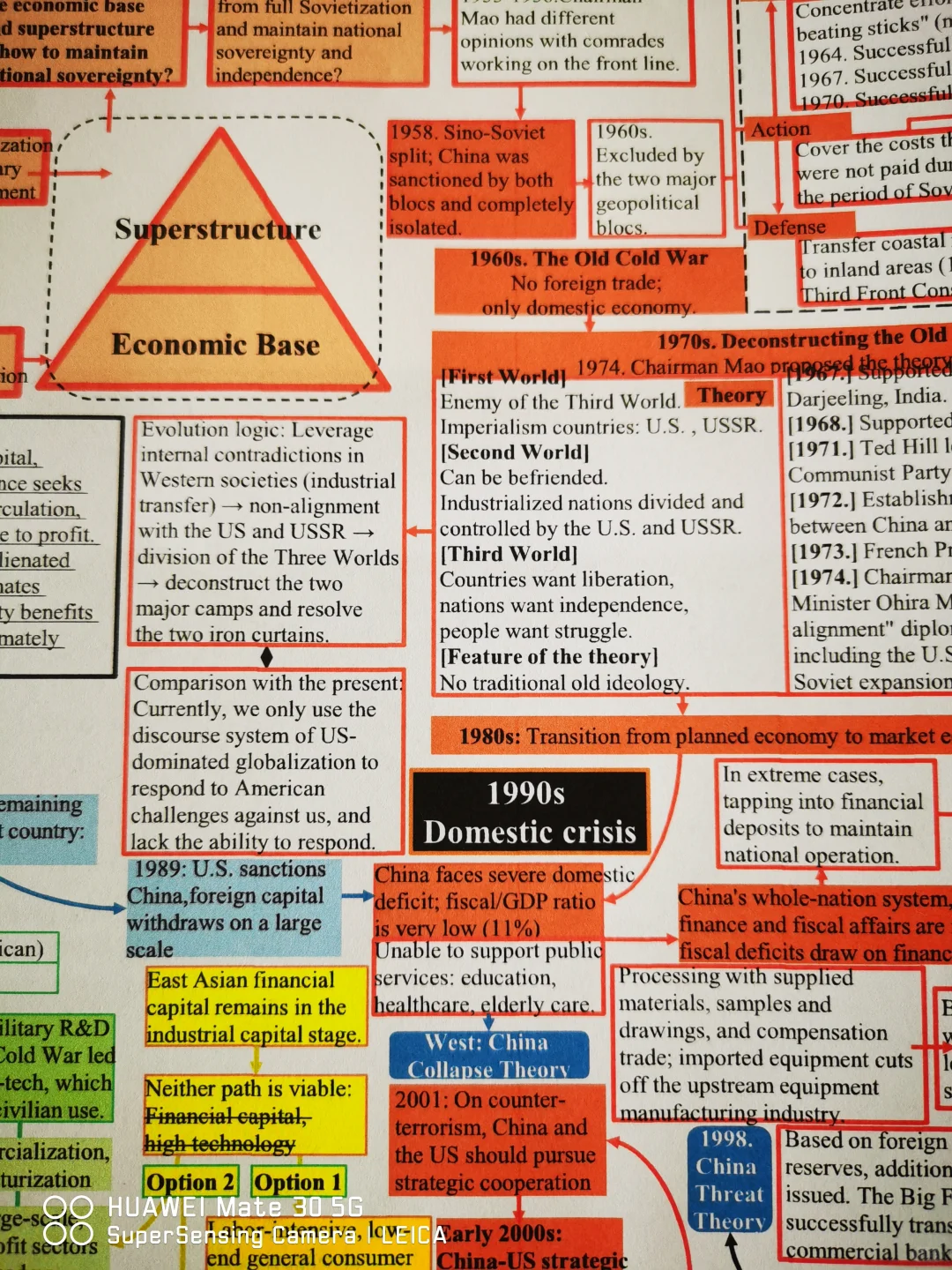 全球政经演化:二战→冷战→后冷战(英文)