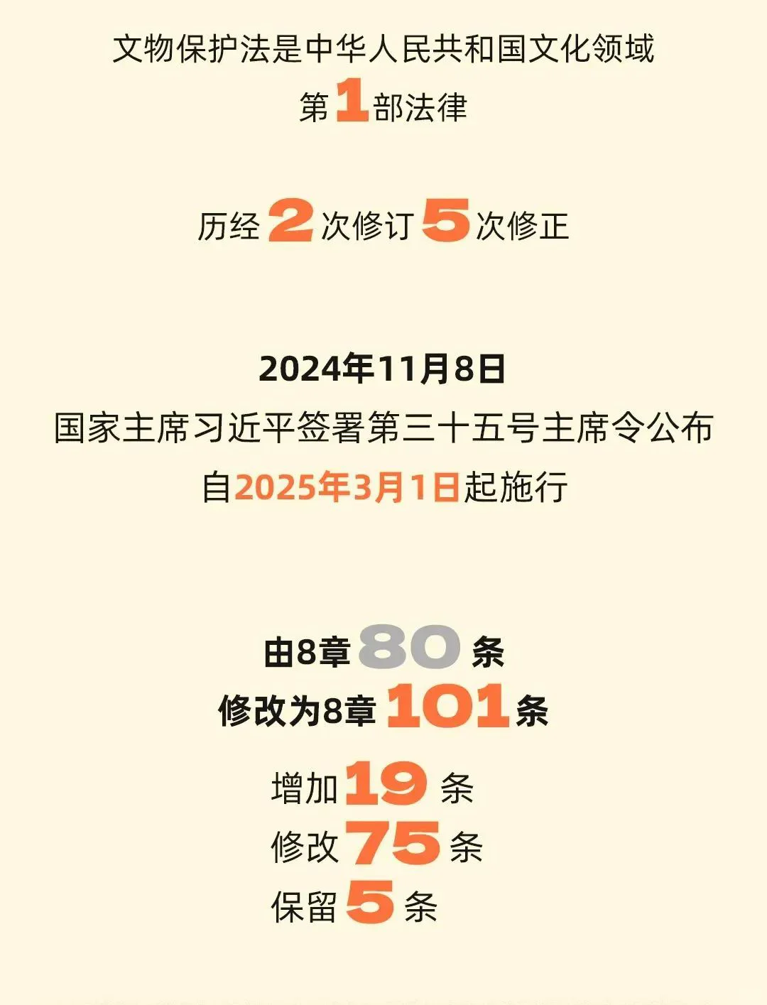 来看《中华人民共和国文物保护法》数字篇！
