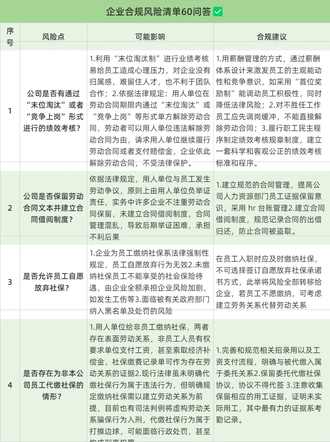 企业合规风险清单60问答?