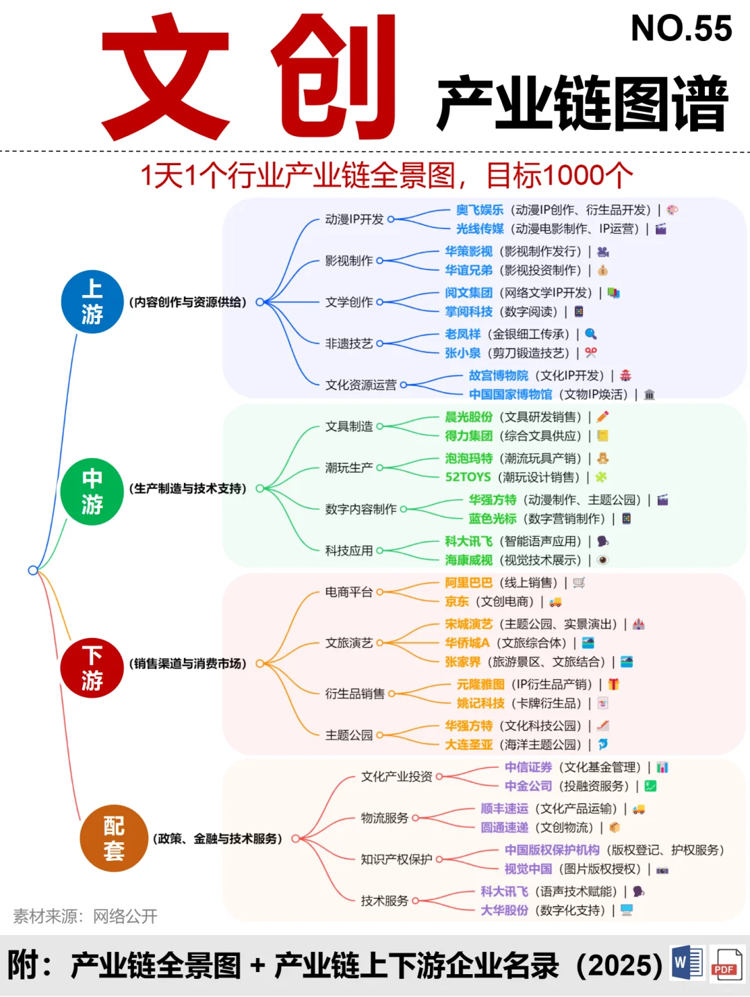 文创 全景图谱~1天1条产业链拆解