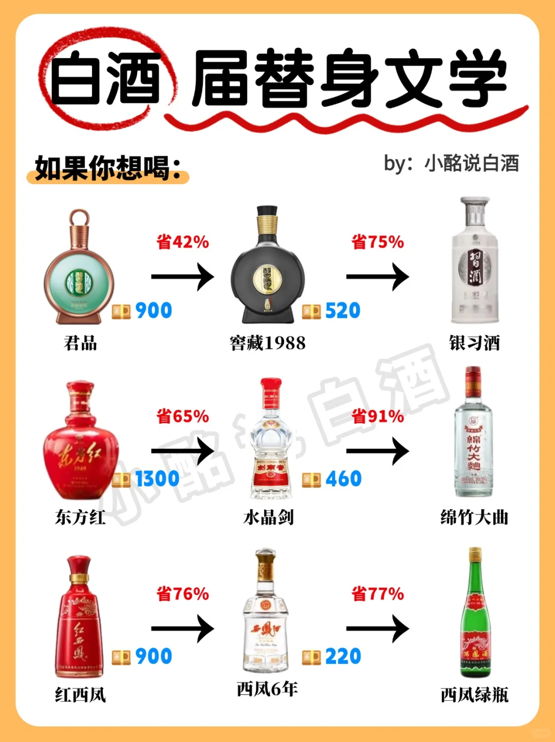 白酒也有自己的替身文学‼️这24款…