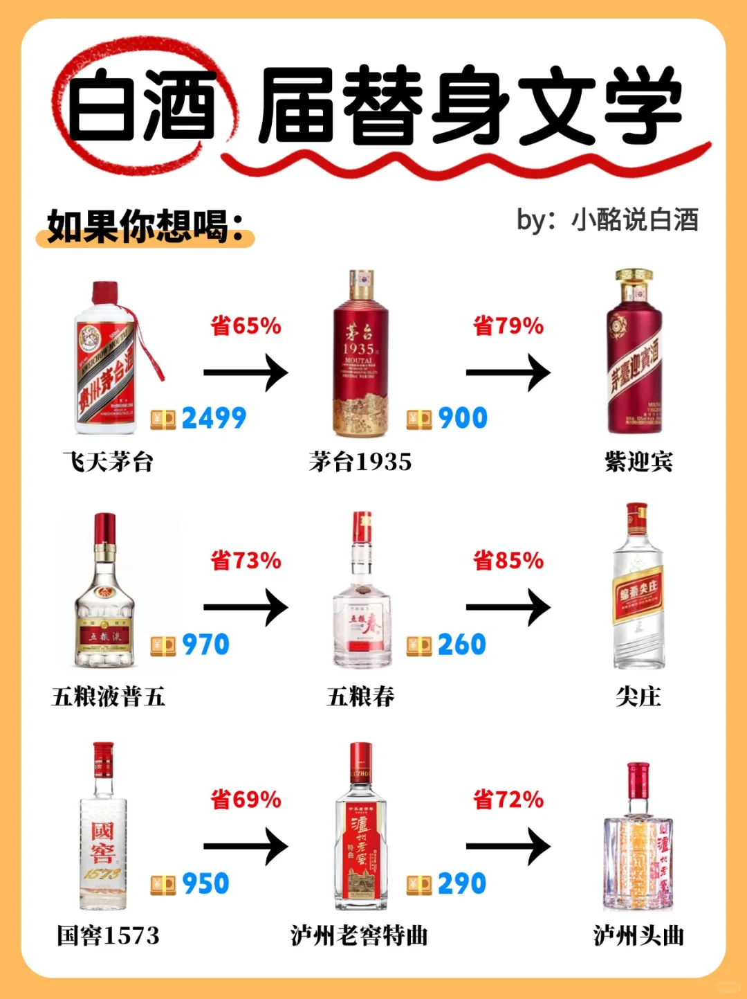 白酒也有自己的替身文学‼️这24款…