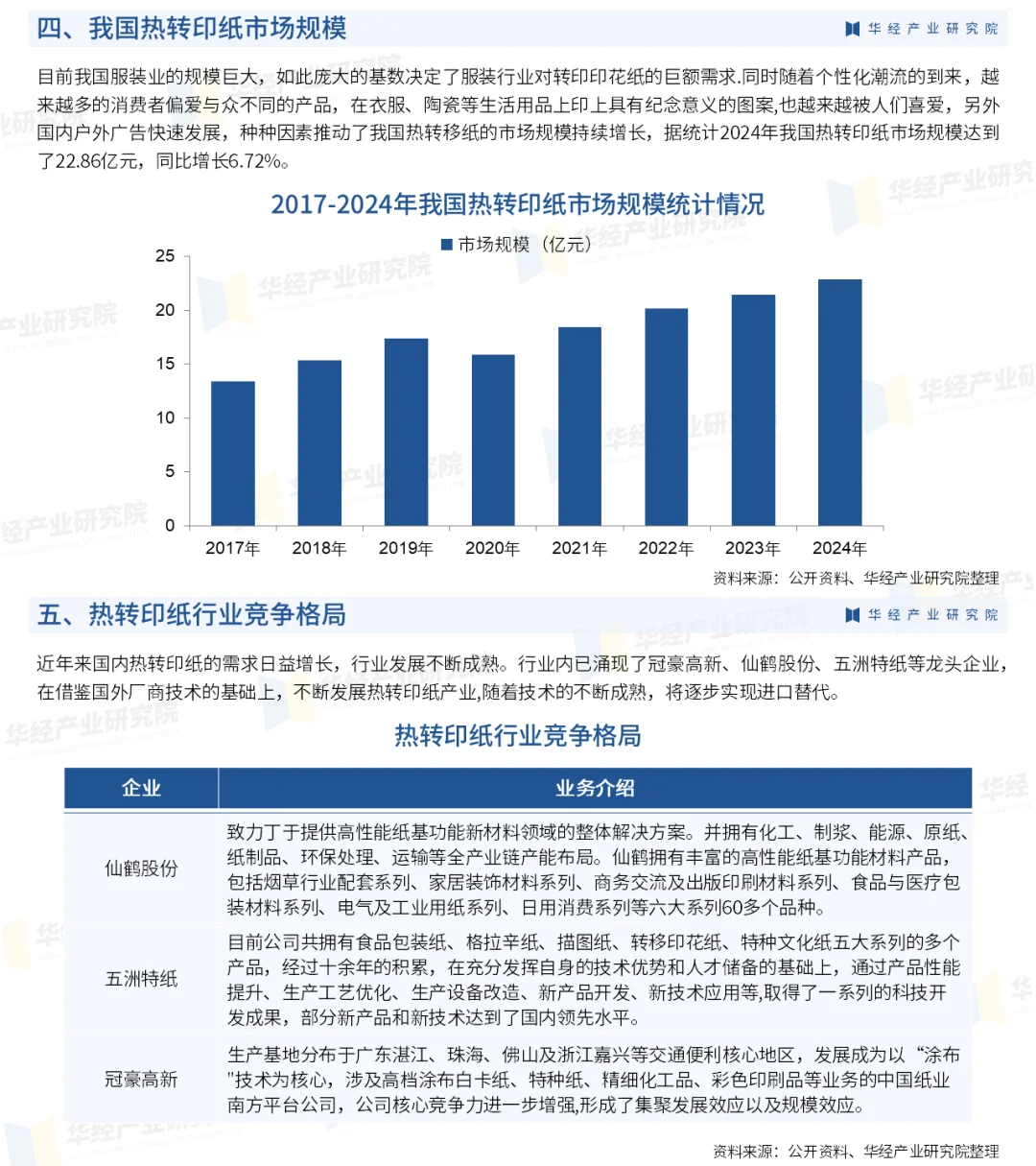 2025年中国热转印纸行业市场调查研究报告