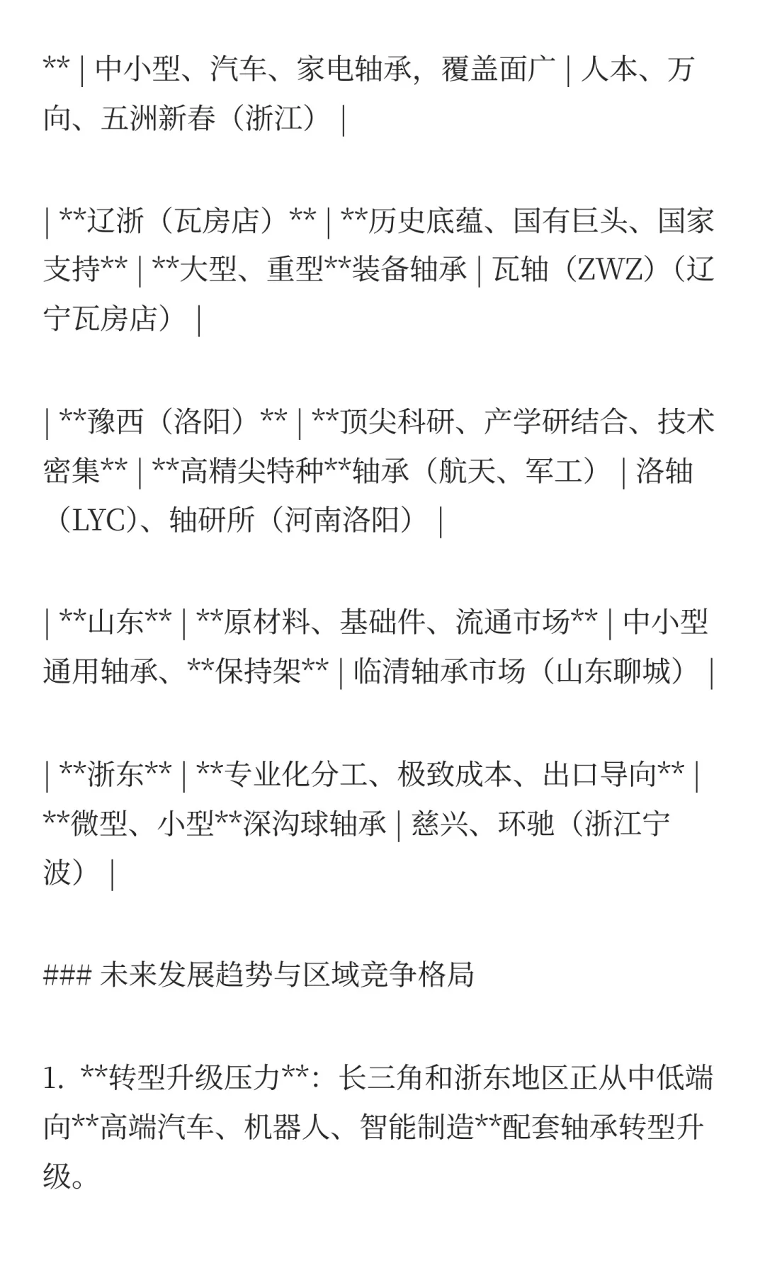 轴承生产的国内分布情况，各个区域的发展优