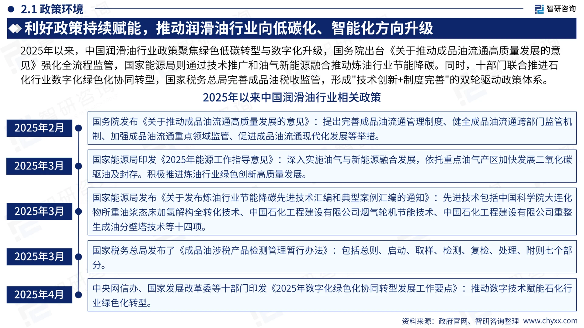 2025中国润滑油行业市场需求未来前景报告