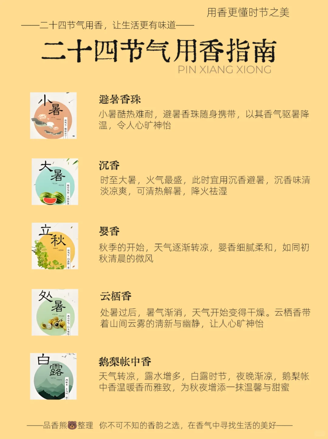 ?二十四节气超全用香攻略（建议收藏）