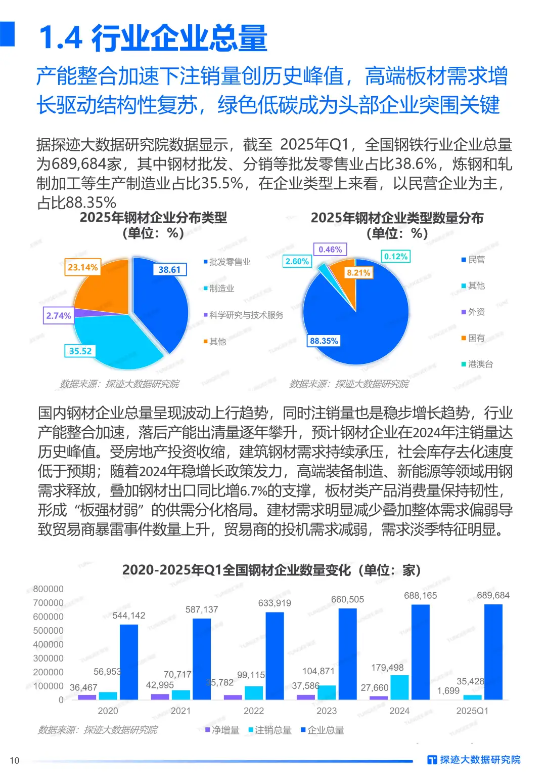 2025年钢材行业发展趋势报告