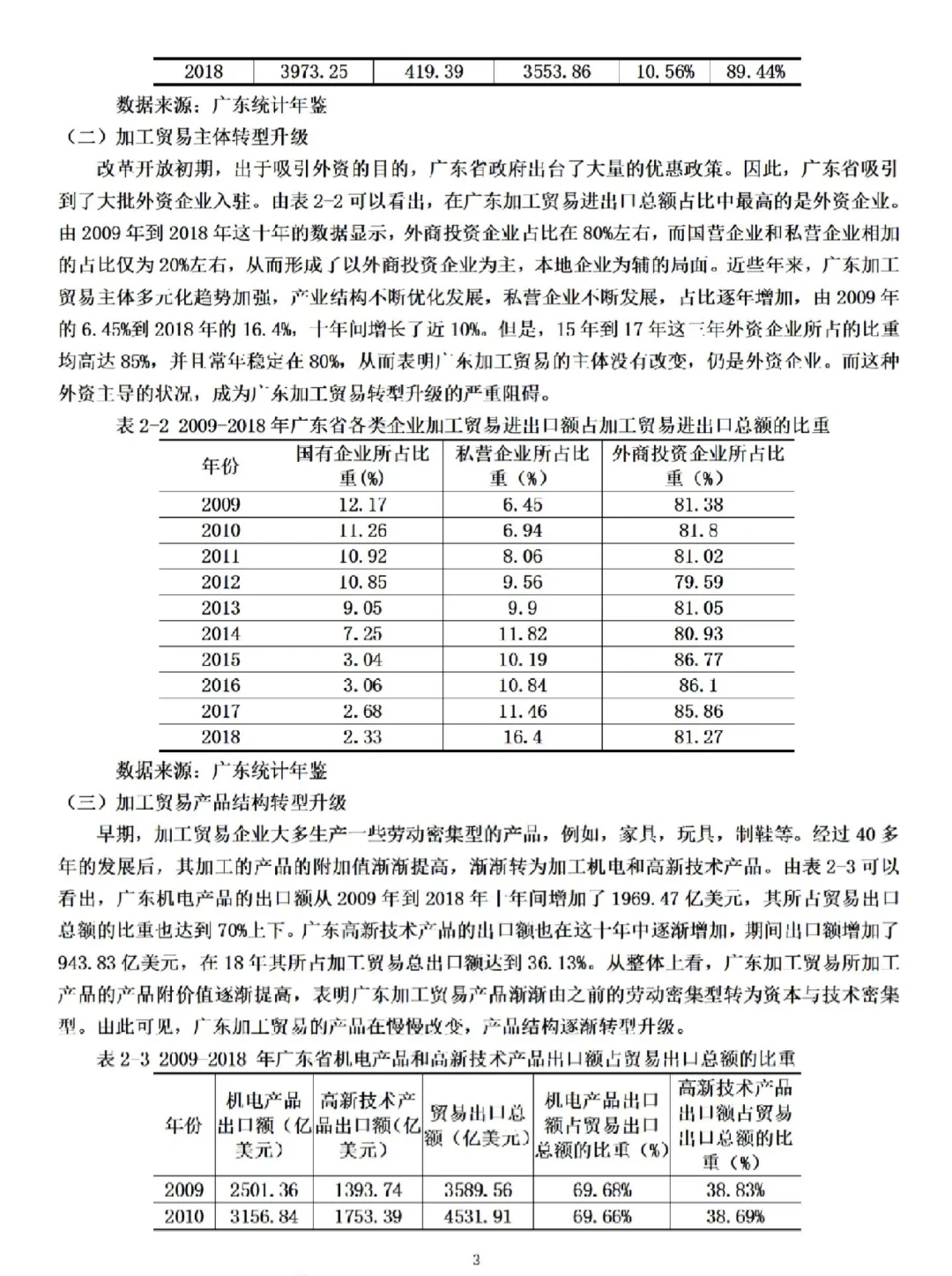 国贸毕业论文优秀范文（10）