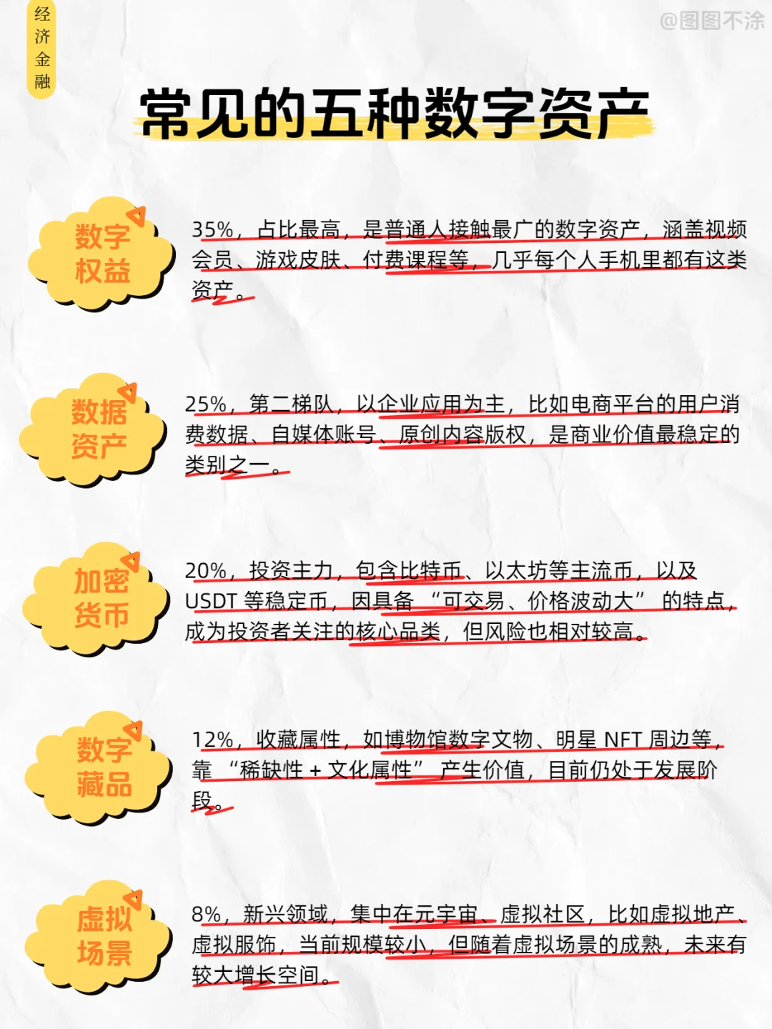 经济金融|一文秒懂数字资产