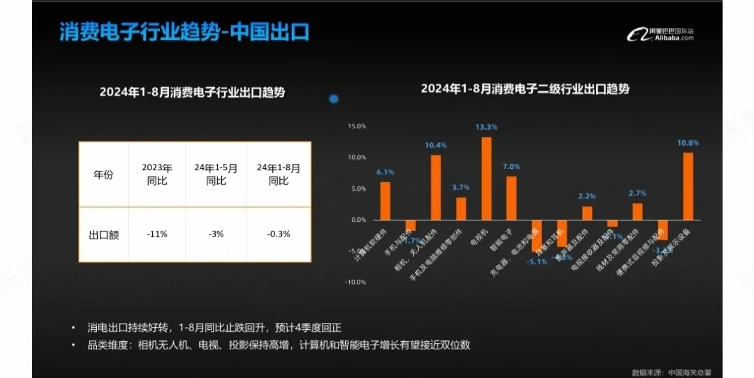 2024最新消费电子行业趋势