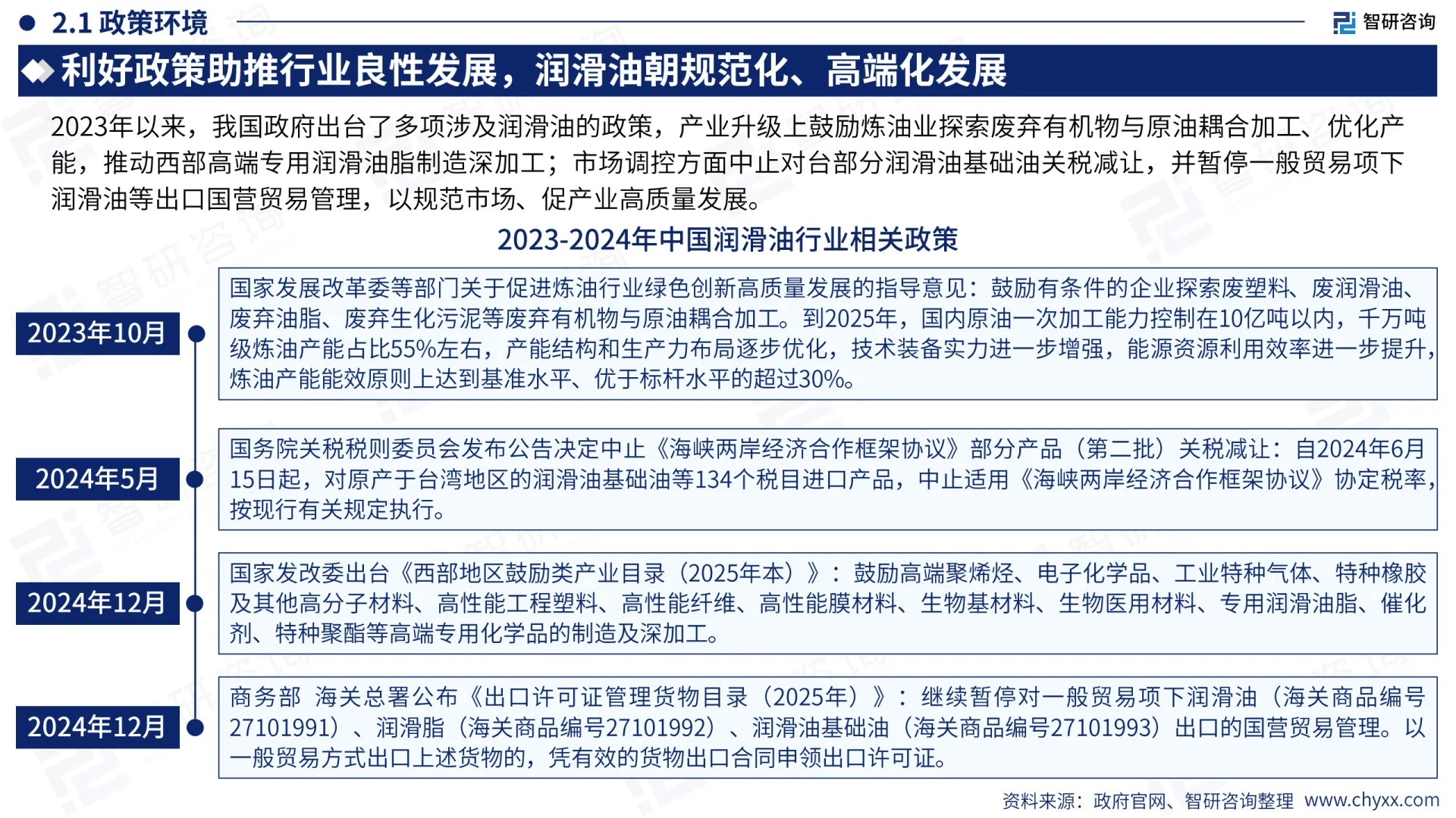 2025中国润滑油行业市场需求未来前景报告