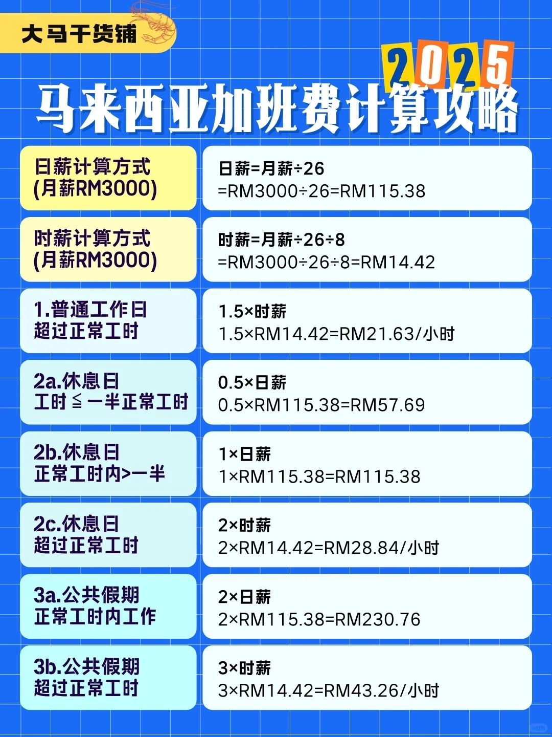 一图看懂｜马来西亚OT加班费合规指南
