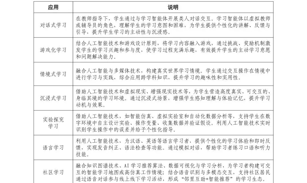 教育领域人工智能典型应用场景