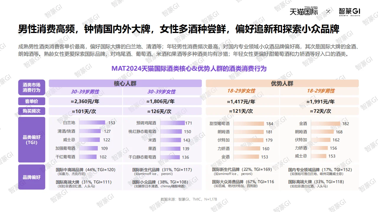 天猫国际酒水跨境新机遇