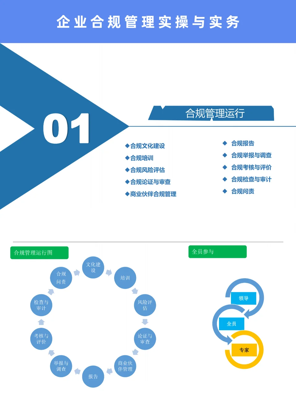 合规管理 | 企业合规管理实操与实务‼