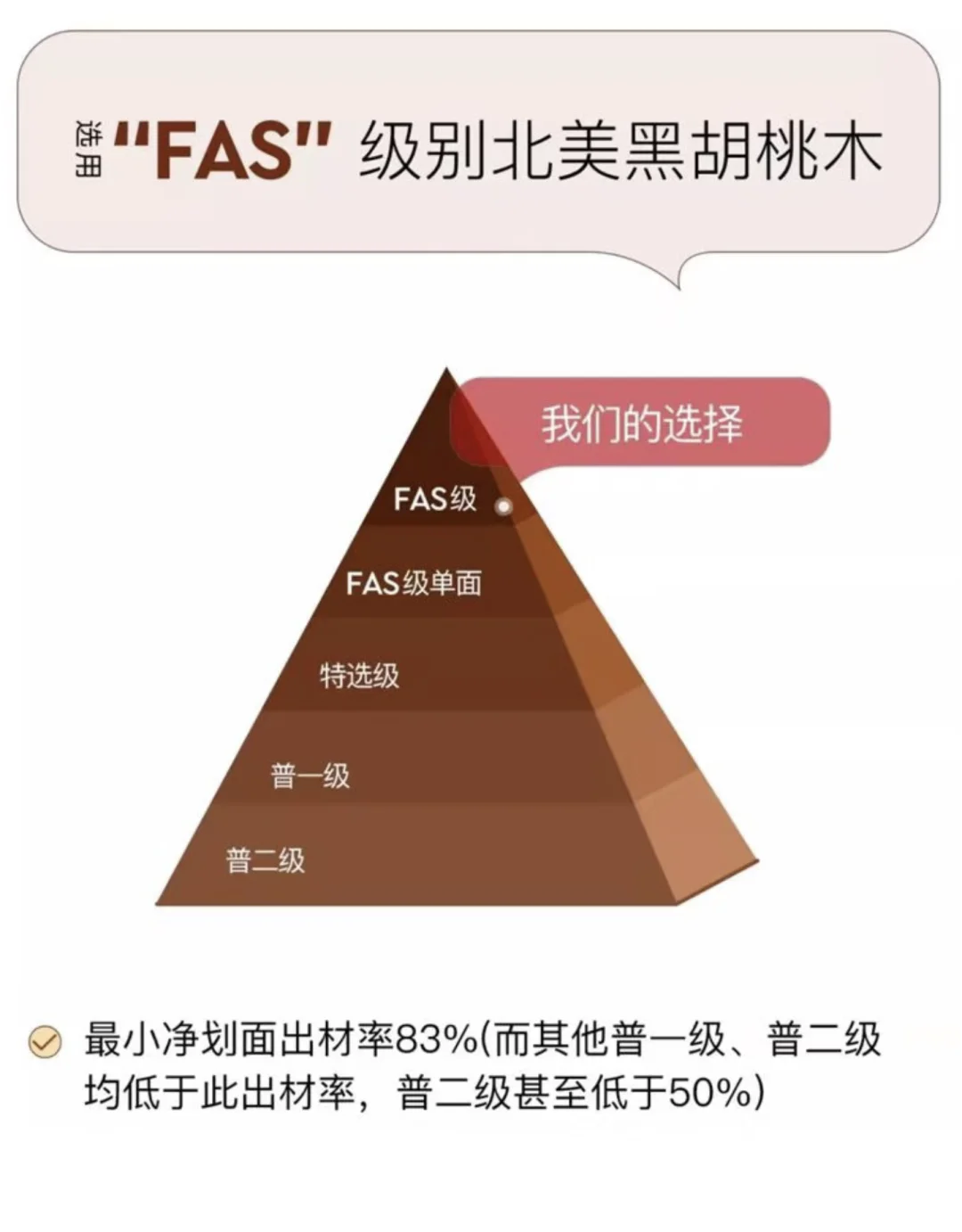 北美黑胡桃木价格秘密｜还会继续上涨吗？