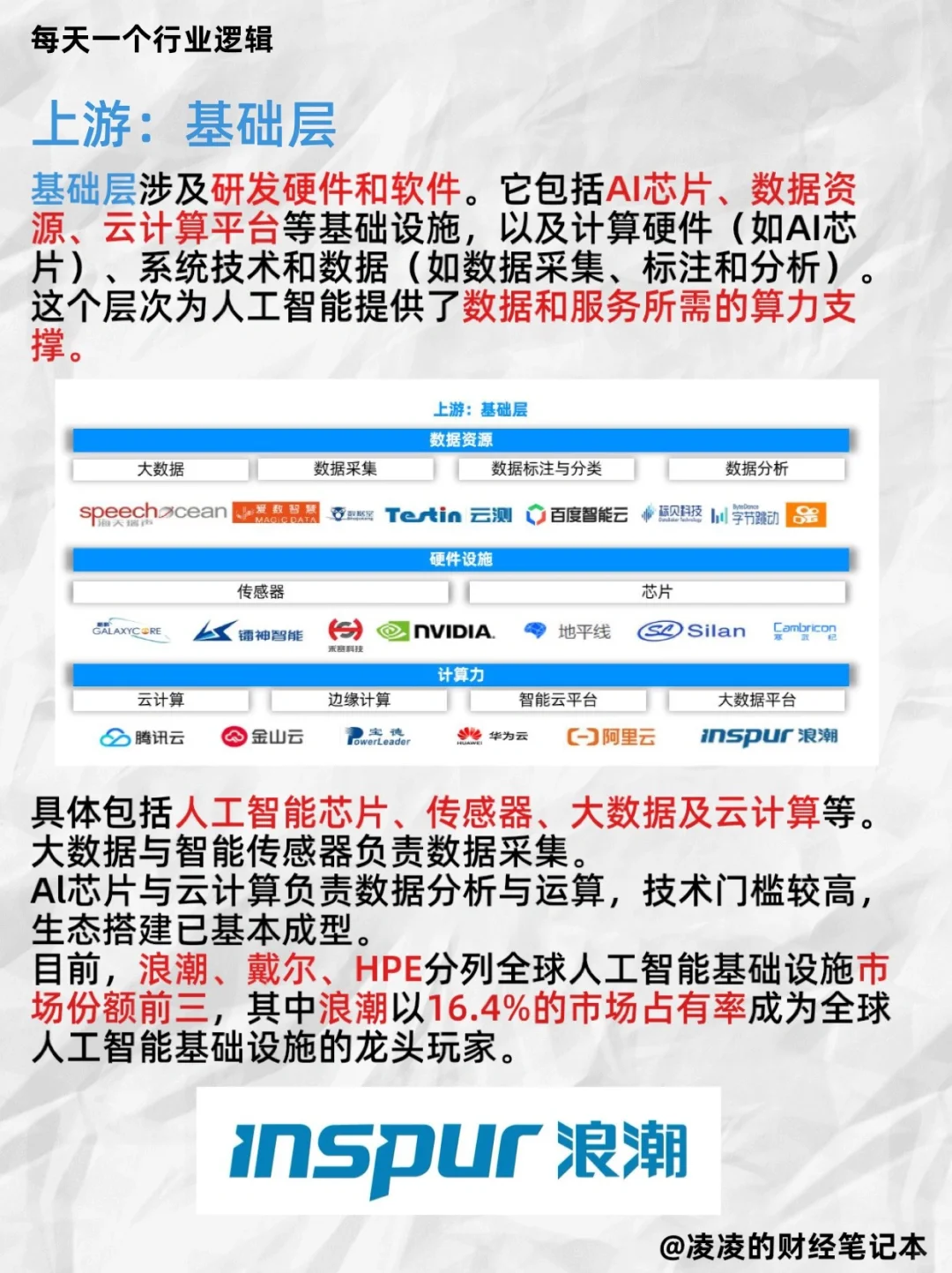 每天吃透一个行业逻辑｜No.12 AI人工智能