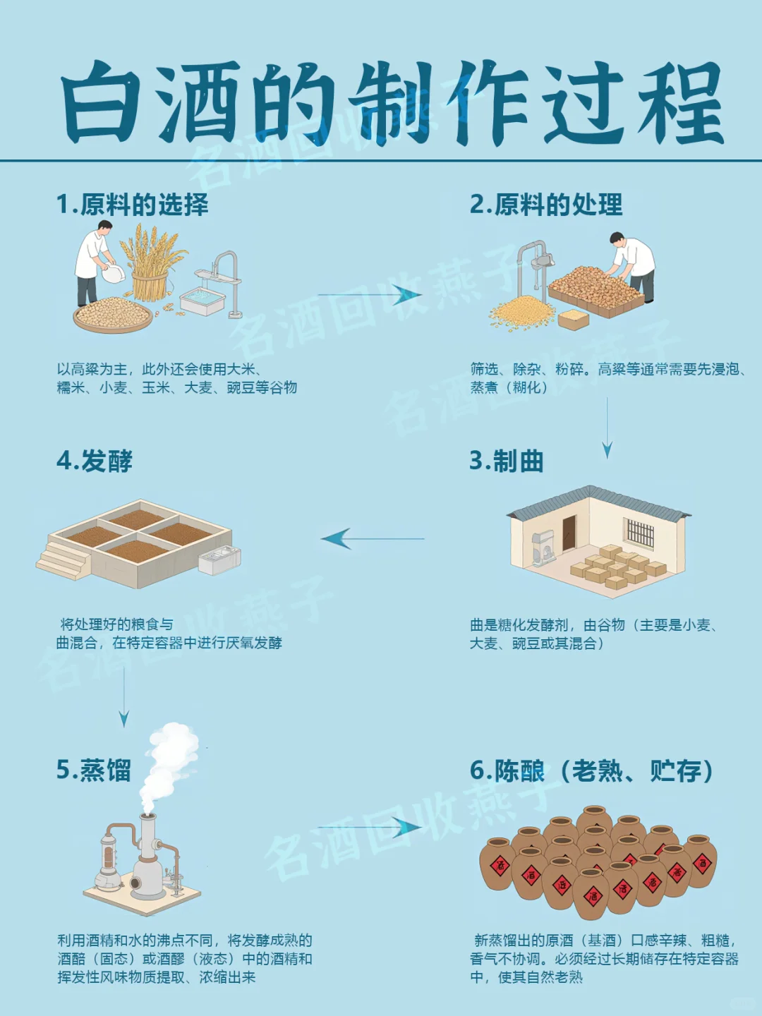 白酒的制作过程