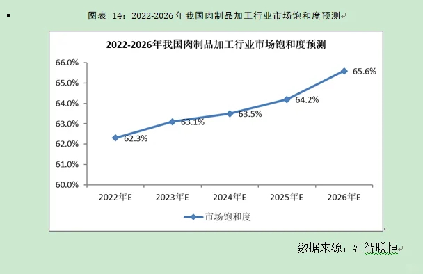 农产品加工行业市场研究与发展前景预测报告