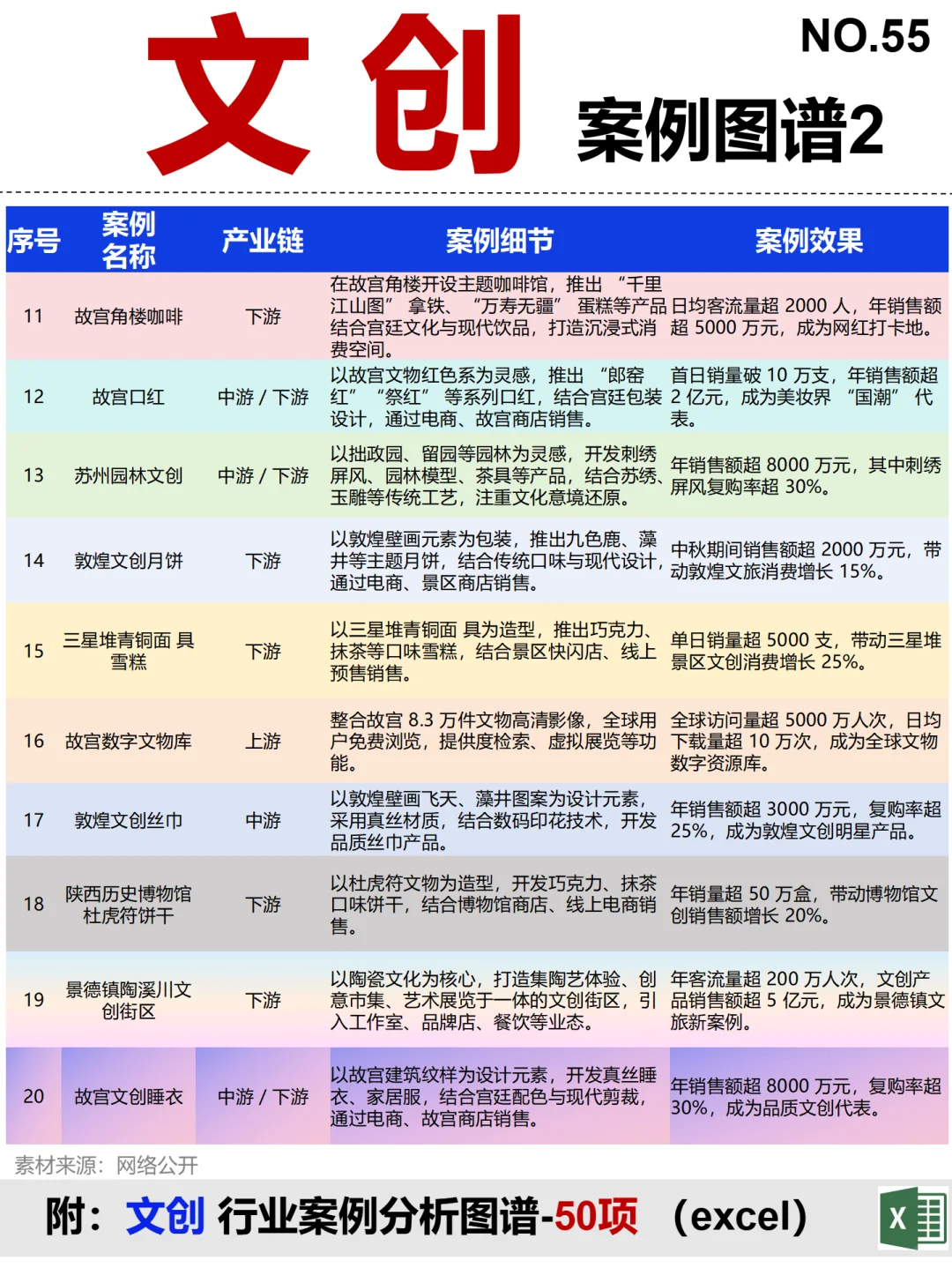 文创 全景图谱~1天1条产业链拆解