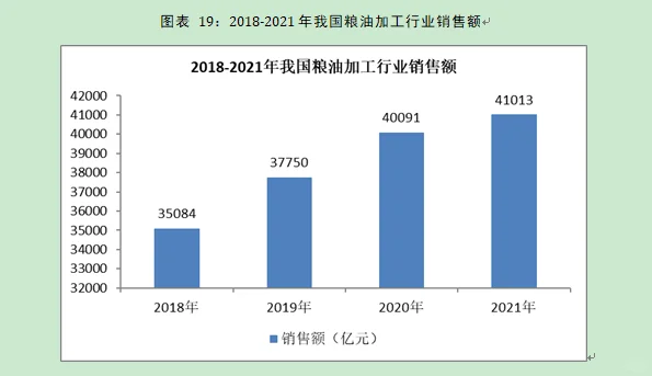 农产品加工行业市场研究与发展前景预测报告