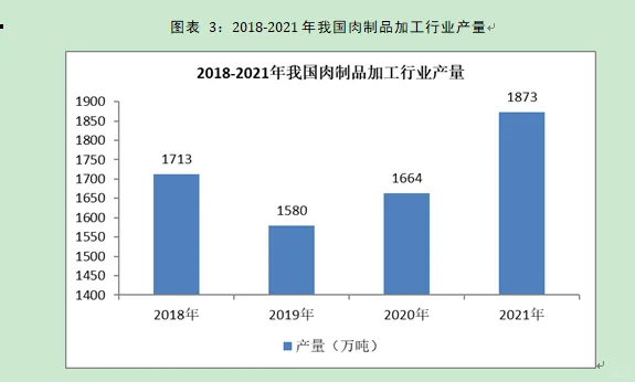 农产品加工行业市场研究与发展前景预测报告