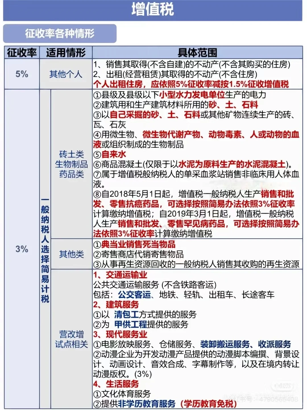 一般人增值税稅率表和易混淆税率