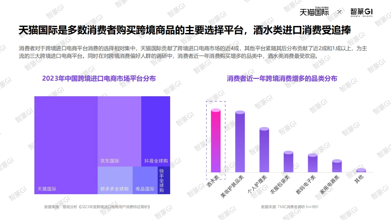 天猫国际酒水跨境新机遇