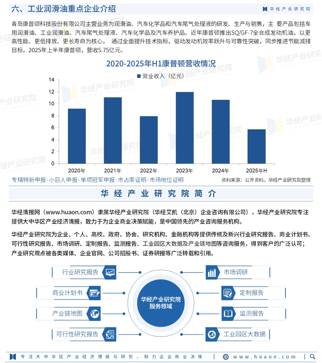 2025年中国工业润滑油行业市场调查报告