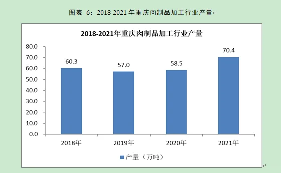 农产品加工行业市场研究与发展前景预测报告