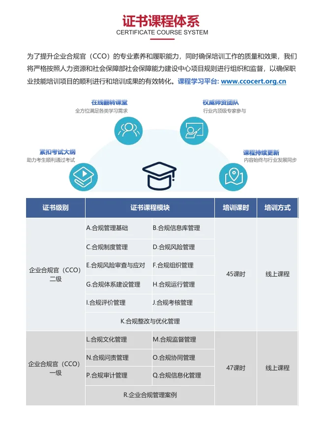 强势来袭的企业合规官