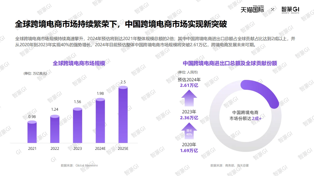 天猫国际酒水跨境新机遇