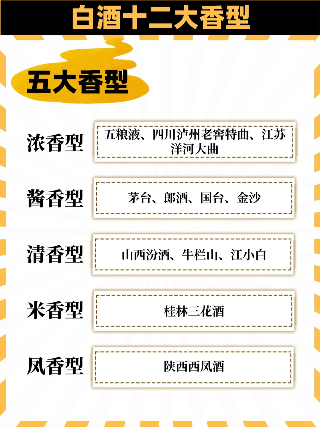 白酒知识|一图看懂中国白酒12大香型