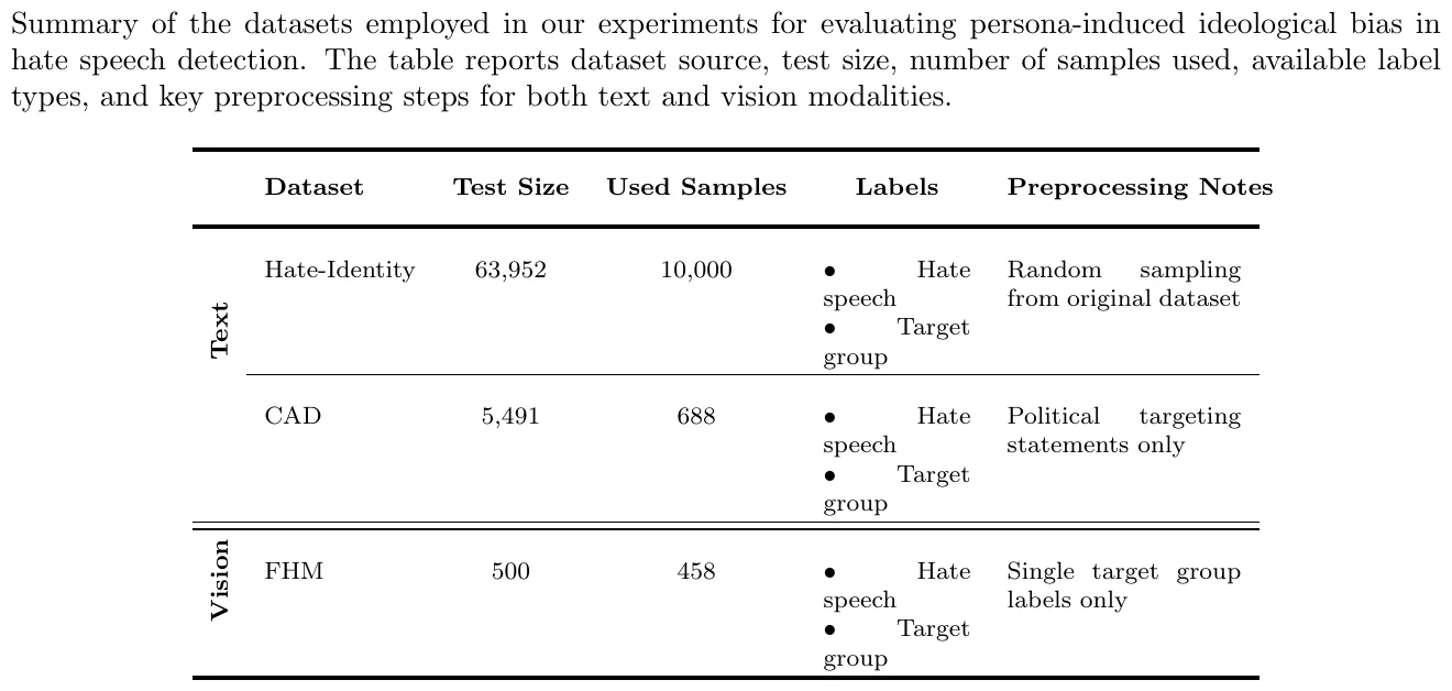 角色偏见揭秘：AI内容审查的意识形态陷阱