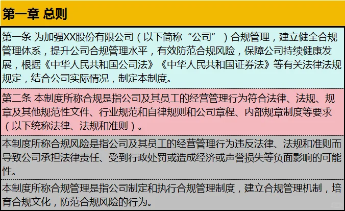 公司合规管理制度（很好）
