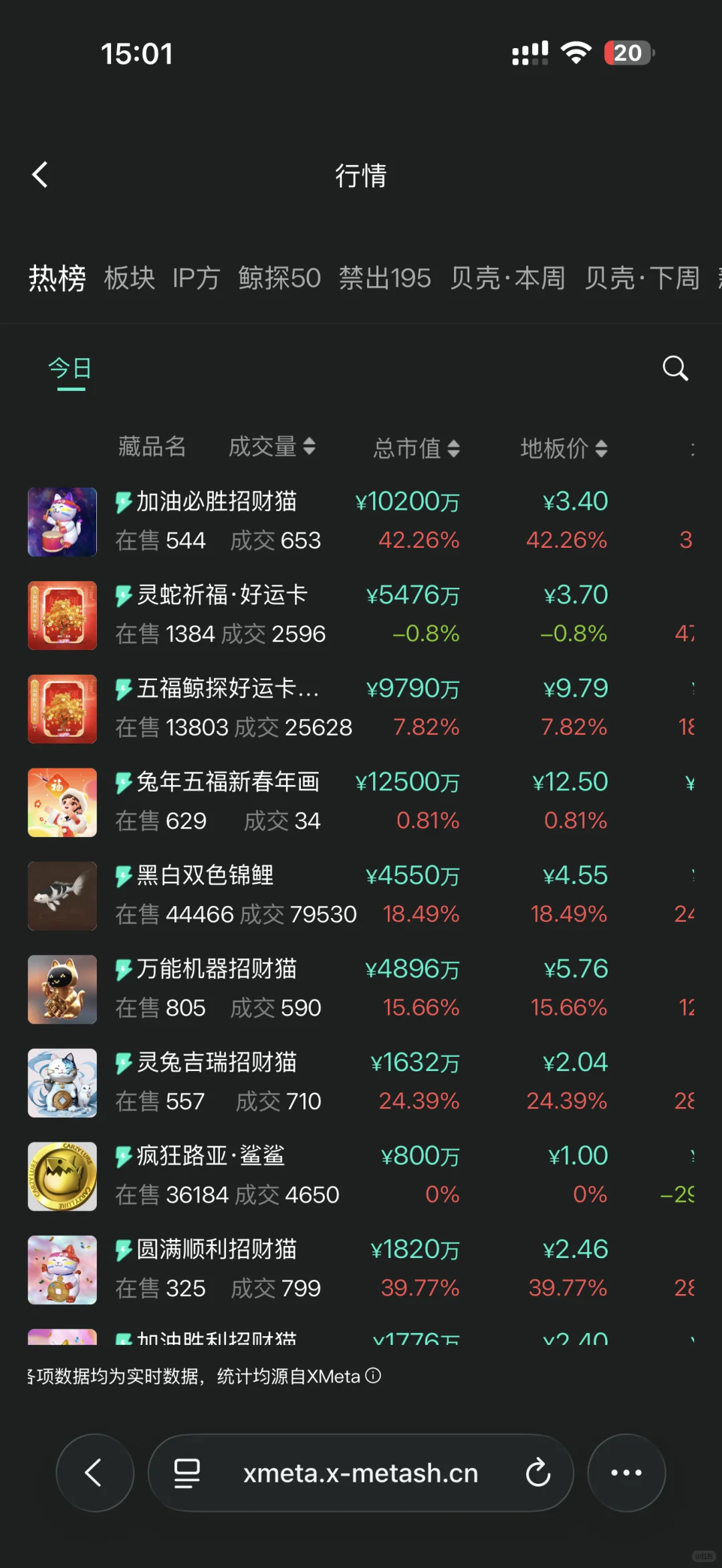 为何小图躁动？字画文物是否还有春天？