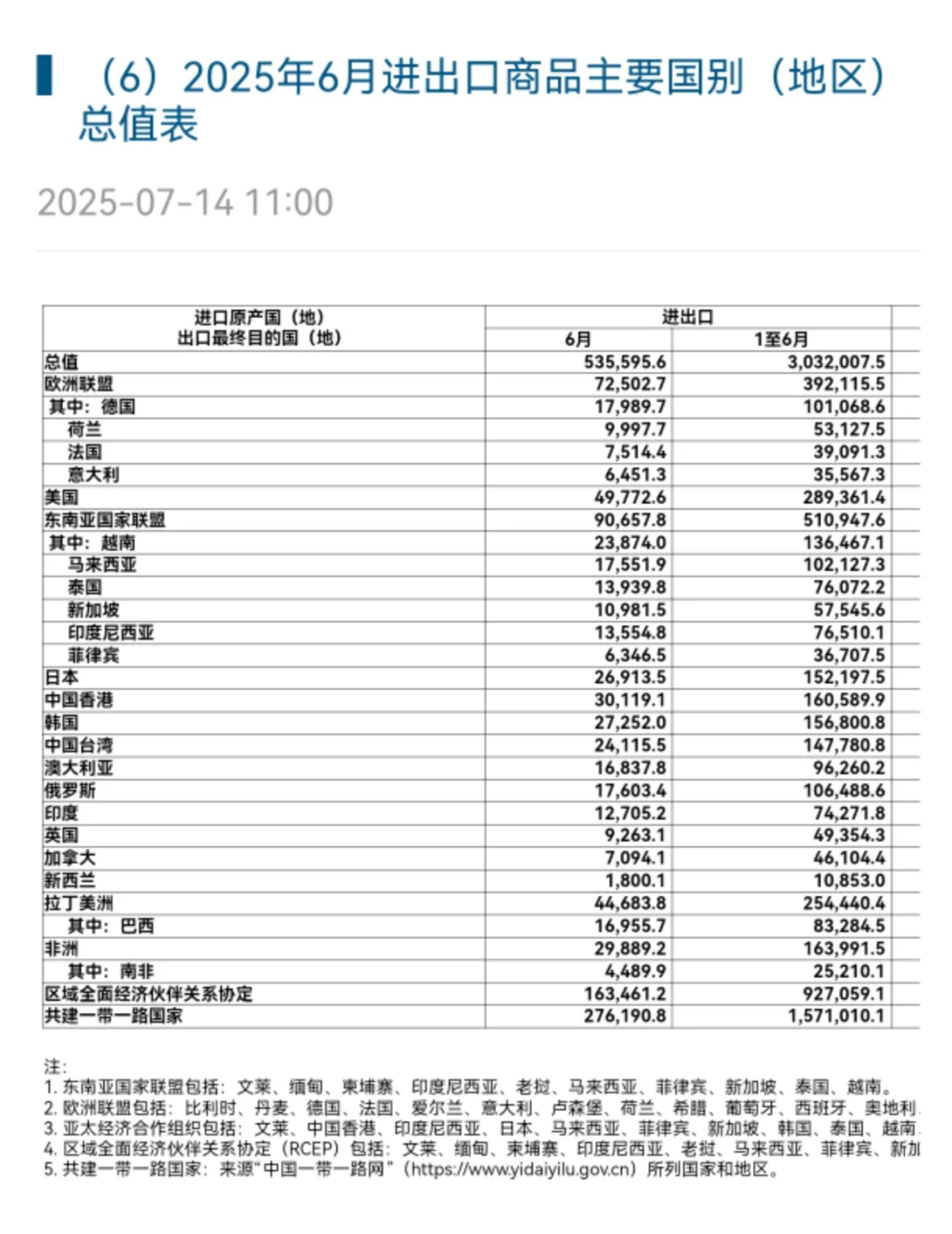 厂二代的产品要出口目标国怎么选?