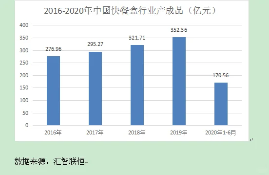 快餐盒加工行业市场研究与发展前景预测报告