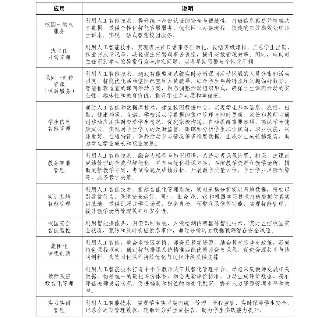 教育领域人工智能典型应用场景