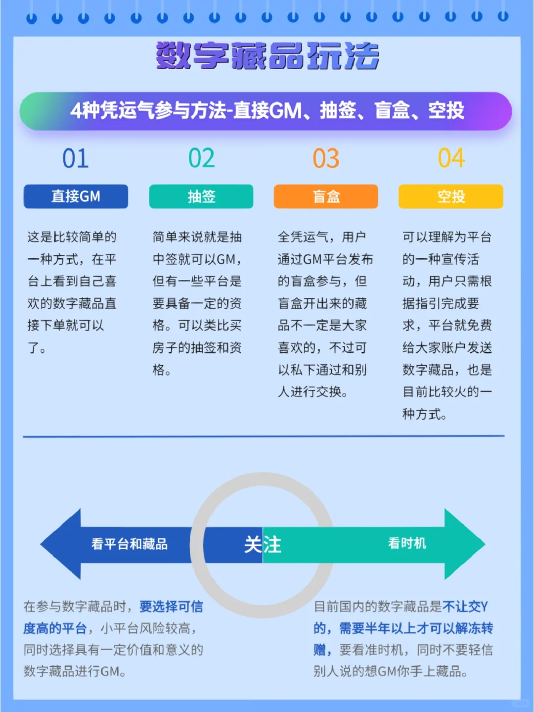 数字藏品玩法有哪些