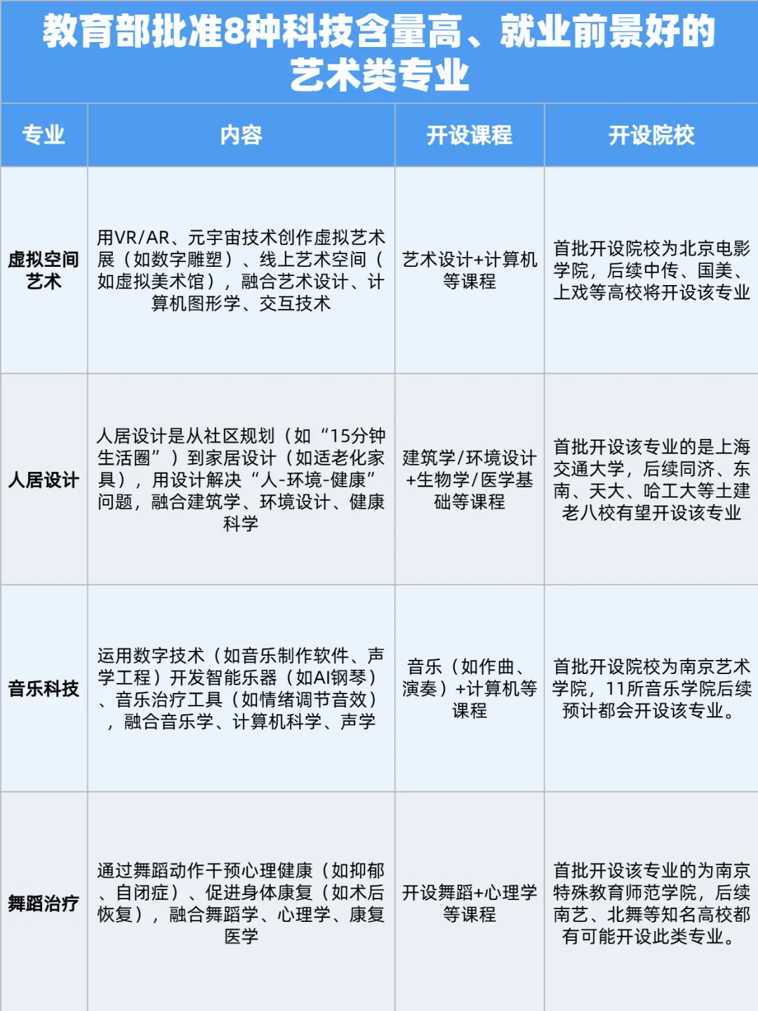 下一个风口: 数字化艺术类专业,缺到离谱