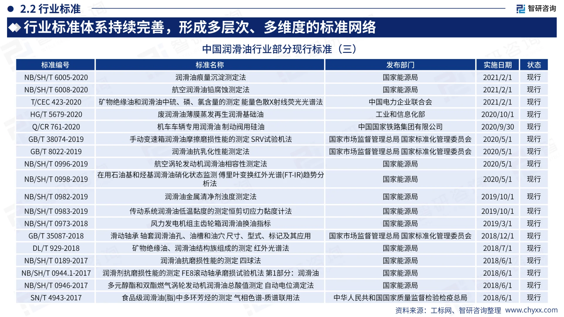 2025中国润滑油行业市场需求未来前景报告