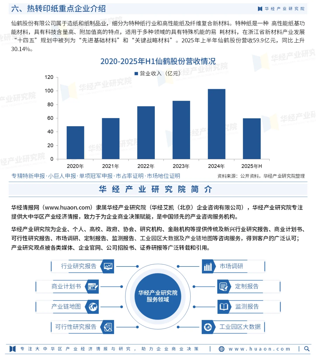 2025年中国热转印纸行业市场调查研究报告