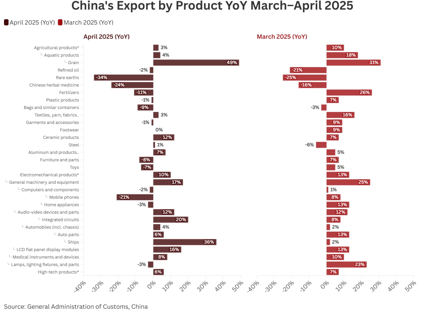 2025年关税风暴,正悄悄重塑中国出口!