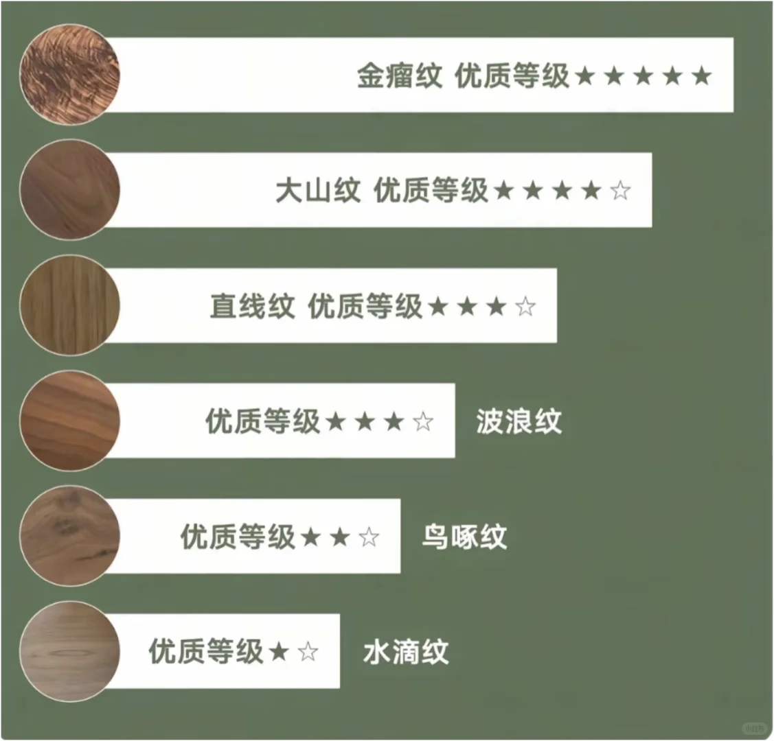 北美黑胡桃木价格秘密｜还会继续上涨吗？